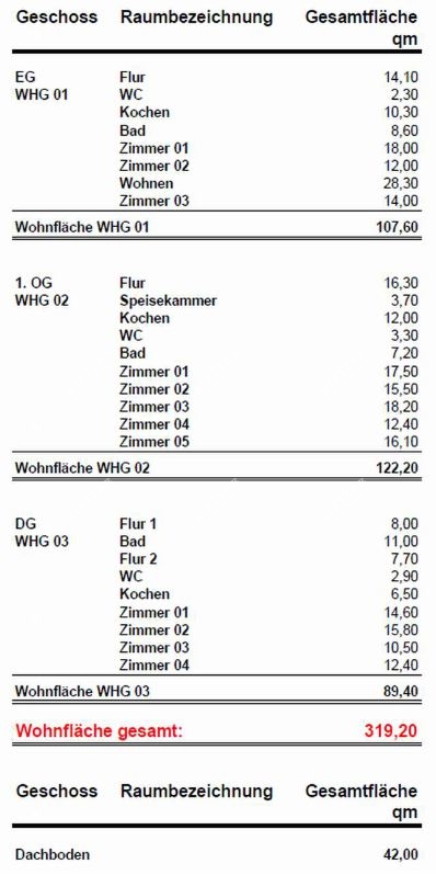 ARI-9192-Wohnflächenberechnung - Teilrenovierte DG.-Wohnung + Dachboden + Stellplatz günstig abzugeben